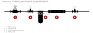 ProtectX ionizačné polarizačný systém TV 1 ", 100671002, Dražice