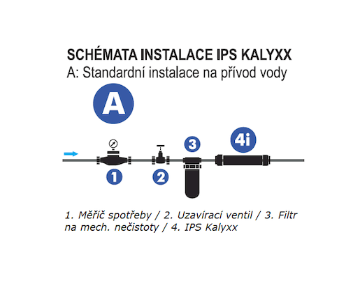 SAT - zmäkčovač vody IPS KalyxX BlueLine - G 3/4 "IPSKXG34
