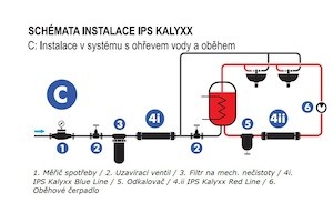 IPS KalyxX Red Line G1/2" IPSKXRG12