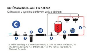 IPS KalyxX Red Line G3/4" IPSKXRG34