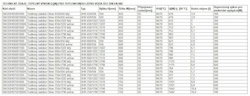Radiátor kombinovaný Anima Oliver 93x45 cm biela SIKODHR5001000